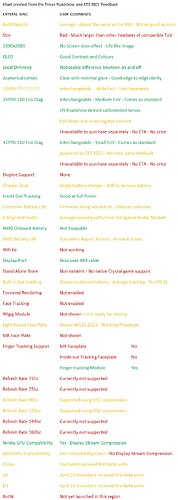 Crystal Chart