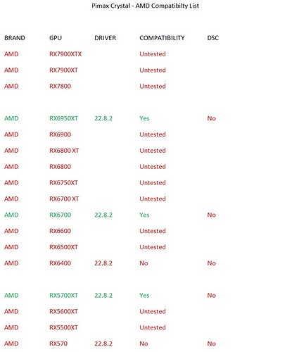 Pimax AMD Compatibility List