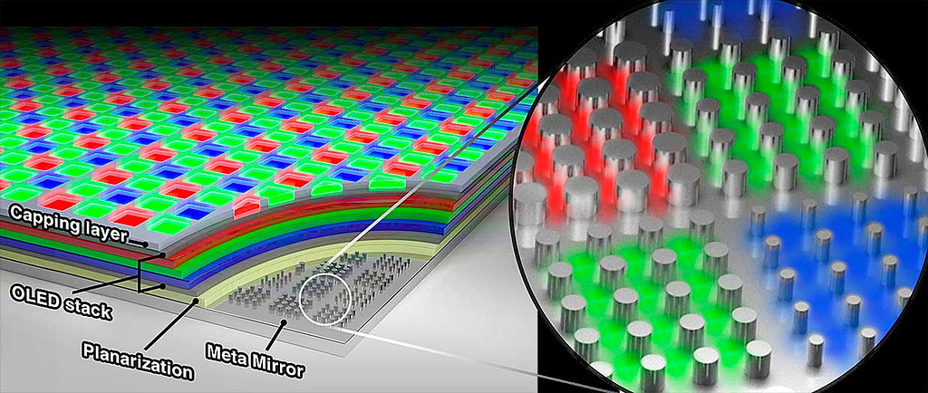Researchers Pack 10,000 Pixels Per Inch in New OLED Display - Other ...