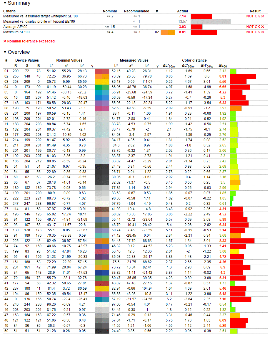 DC_CC%20default%20vs%20b-1%20vs%20b-1-1